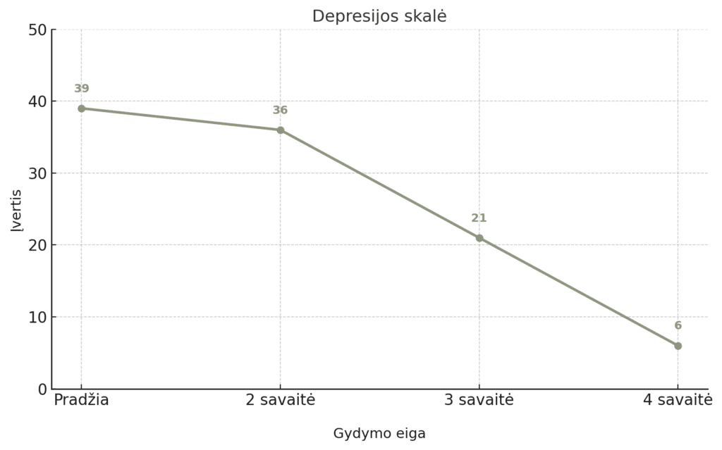 Fibromialgija 5 Fibromialgija