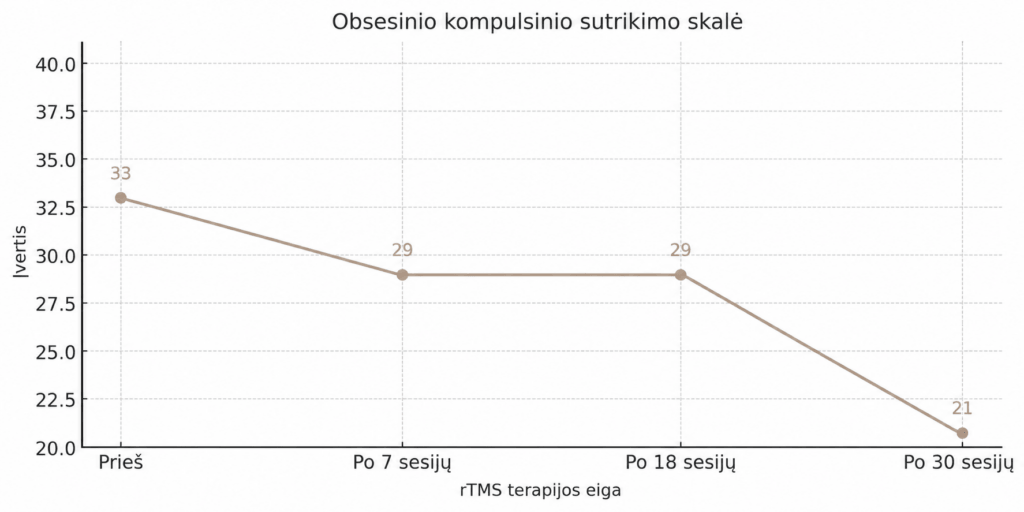 Obsesinis kompulsinis sutrikimas 1 Obsesinis kompulsinis sutrikimas